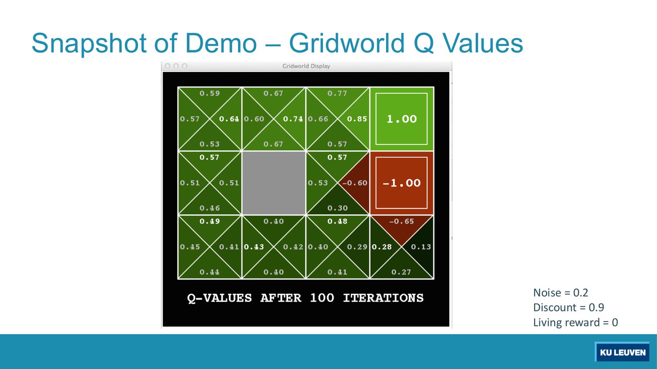 Gridworld display after 100 iterations with each cell split into four triangles, one q-value per action