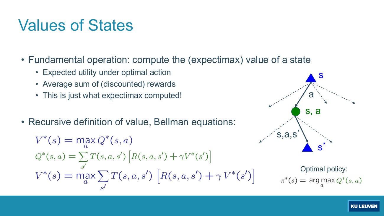 Slide printing the three Bellman equations and the argmax definition of the optimal policy beside the s, s-a, s-prime tree fragment