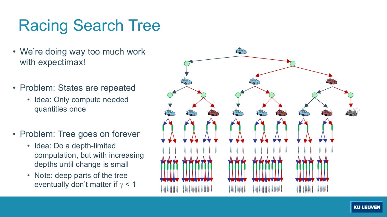 Deep racing search tree with the same states recurring at every level, beside bullets stating that states repeat and the tree goes on forever