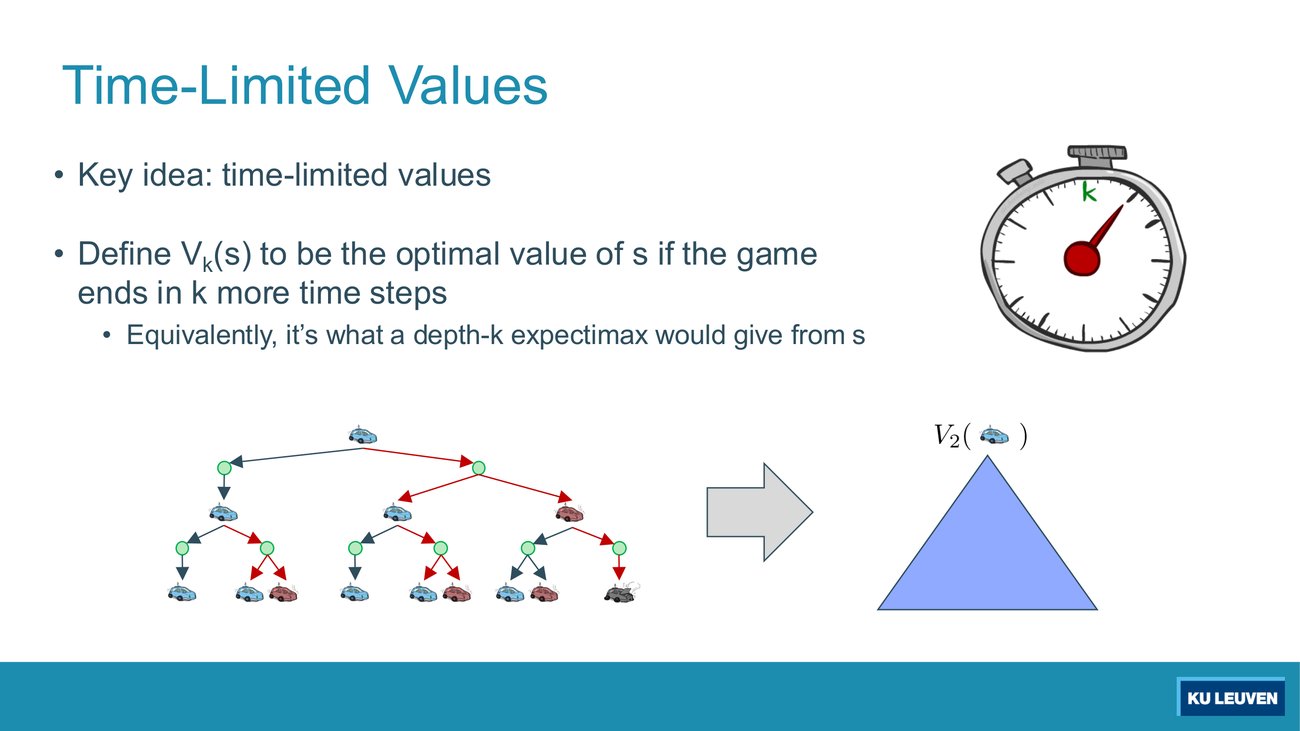Slide defining time-limited values with a stopwatch and a depth-2 racing tree collapsing into a triangle labelled V2