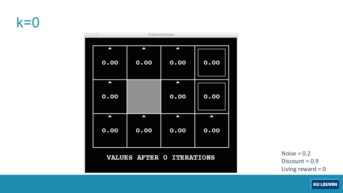 Gridworld display, values after 0 iterations, every cell reading 0.00 including both exit squares
