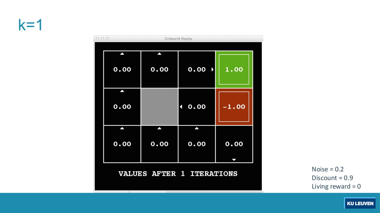 Gridworld display, values after 1 iteration: only the plus one and minus one squares have changed