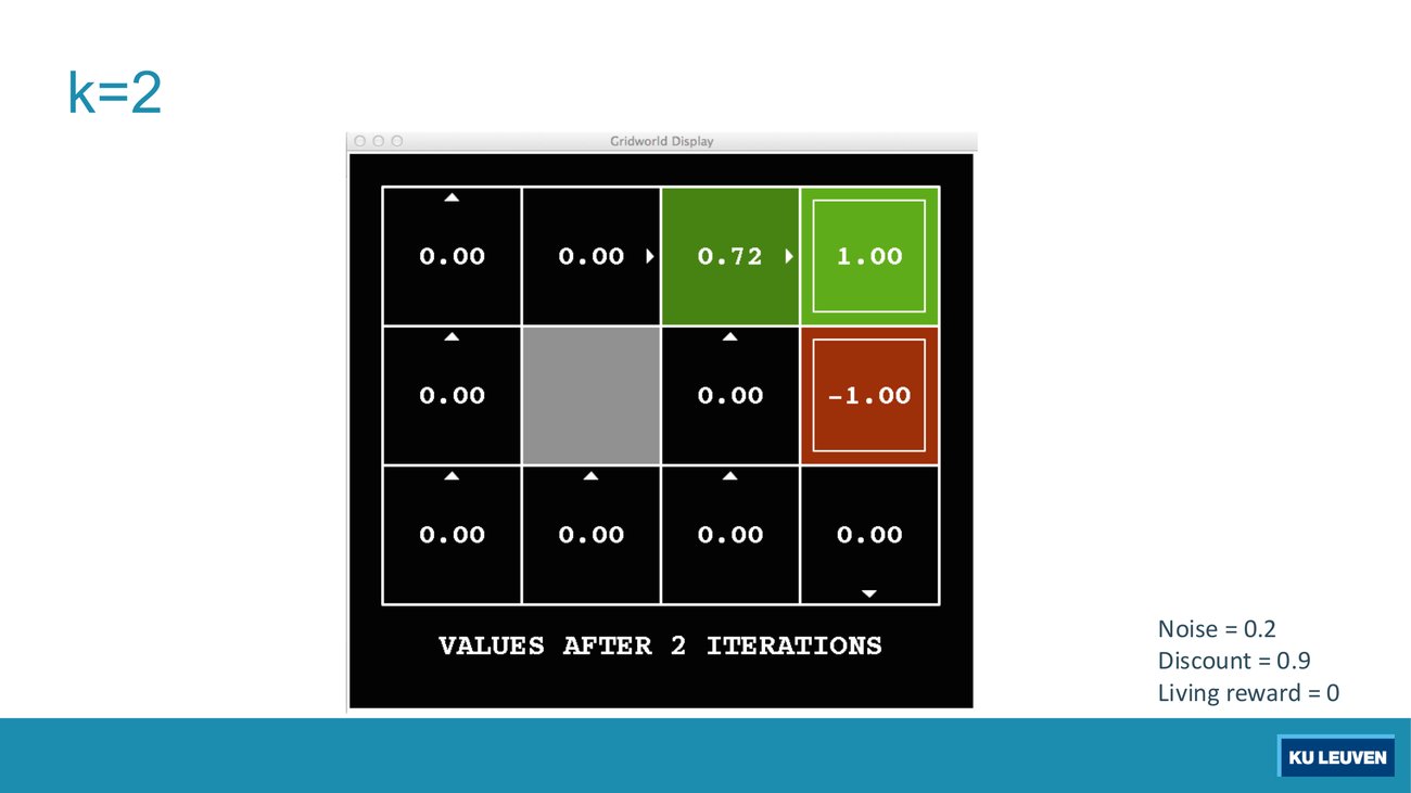 Gridworld display, values after 2 iterations: the cell left of the plus one now reads 0.72