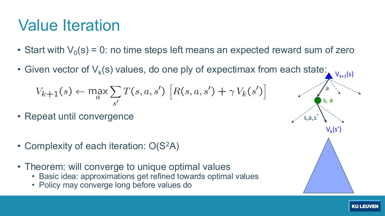 Value iteration slide with the update rule, complexity, convergence theorem and the one-ply expectimax picture