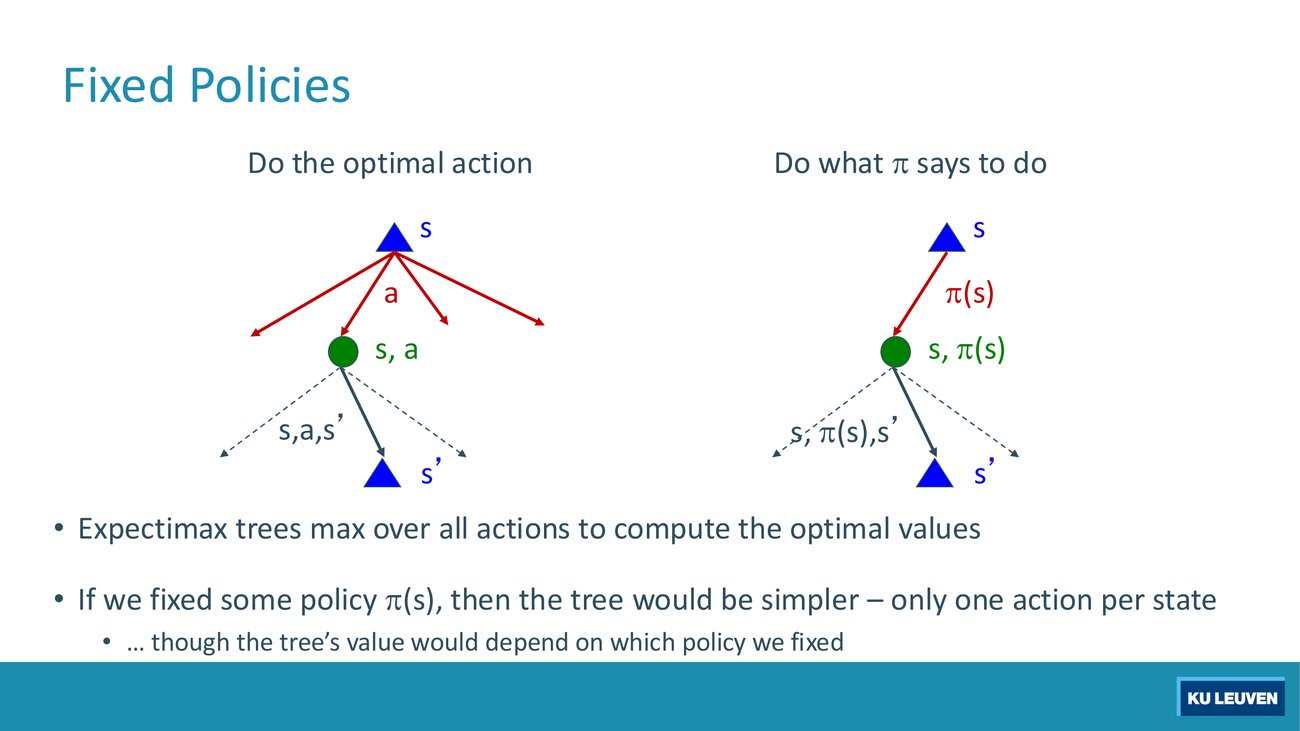 Two trees side by side, one branching over all actions labelled Do the optimal action, one with a single branch labelled Do what pi says to do