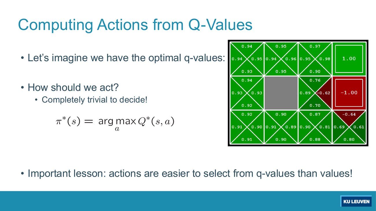 Policy extraction from q-values: a gridworld with each cell split into four triangles and the formula pi-star equals argmax over a of Q-star