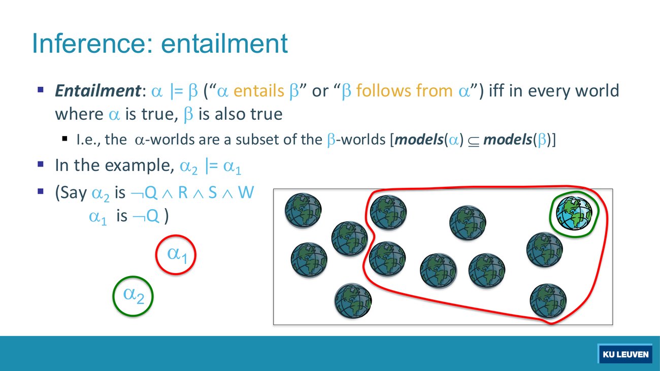 Entailment slide: a field of world icons, a large red region labelled alpha-1 and a small green circle labelled alpha-2 inside it