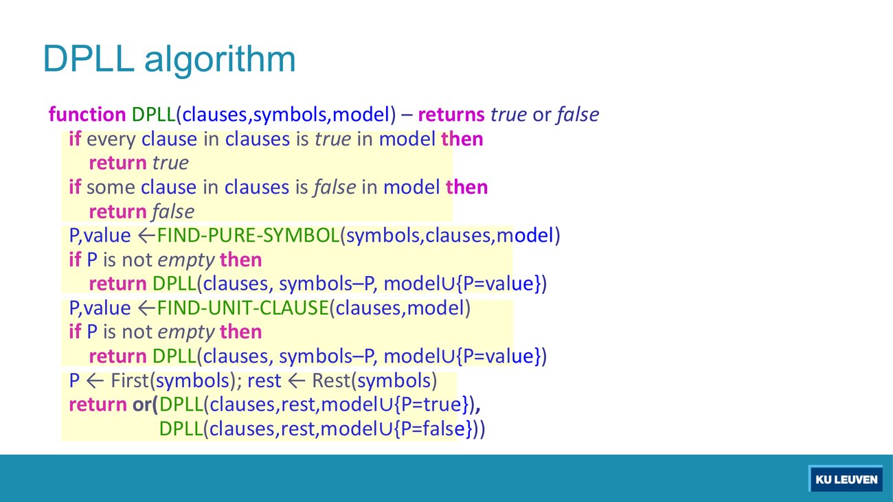DPLL pseudocode: two termination tests, then find-pure-symbol, then find-unit-clause, then a branch on the first remaining symbol