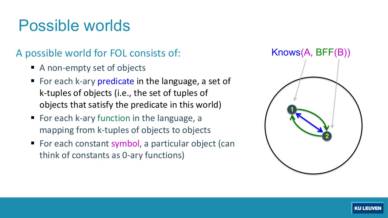 Possible worlds slide, first frame: two objects, blue Knows arrows both ways, green BFF arrows both ways, A pointing to object 1 and B to object 2