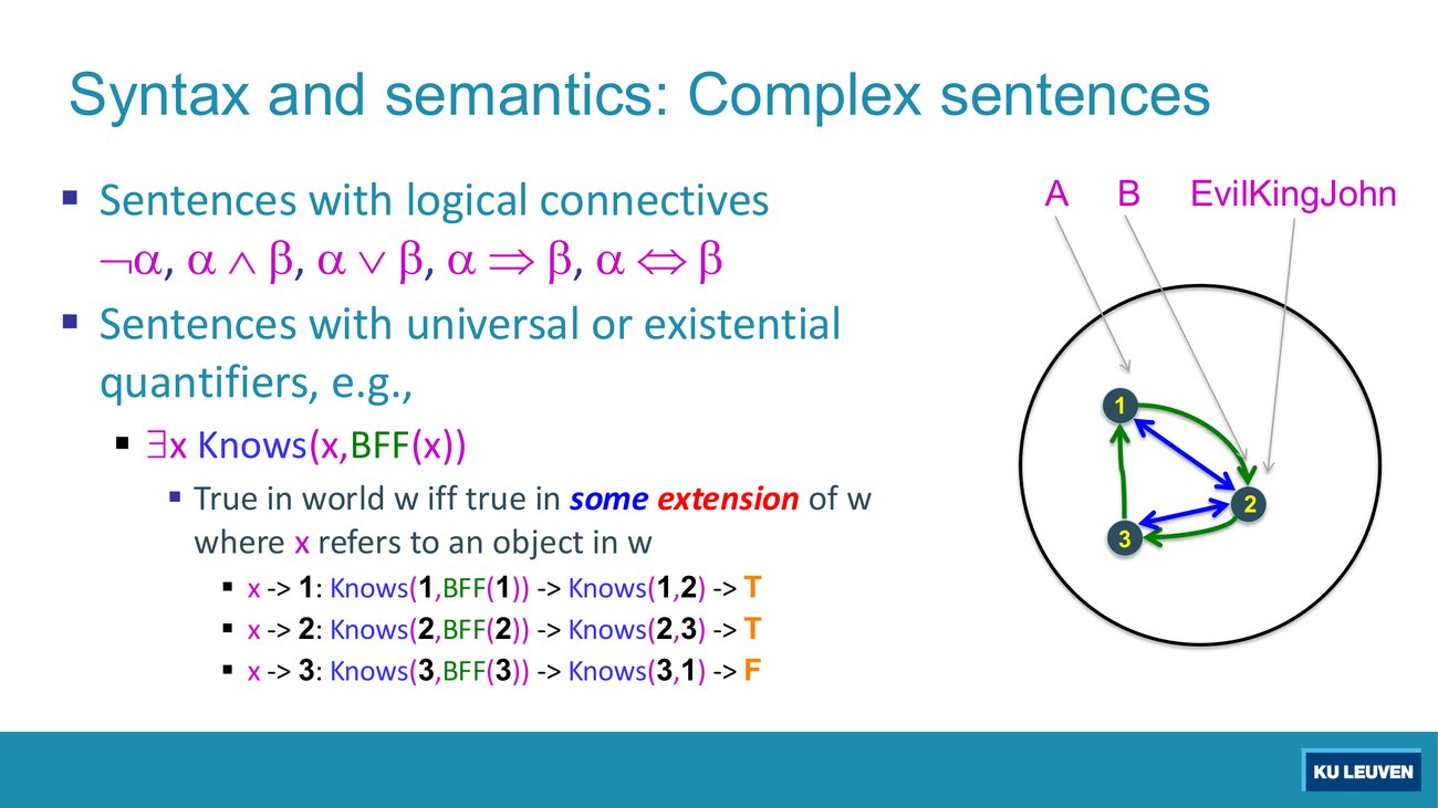 Complex sentences slide for the existential quantifier, same three substitutions but with the existential reading