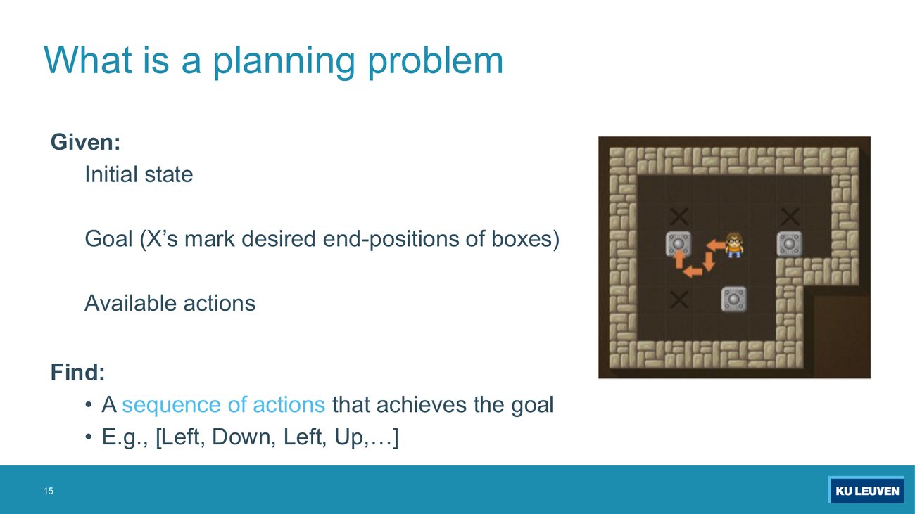 Slide adding Find: a sequence of actions that achieves the goal, with the example plan Left, Down, Left, Up and so on