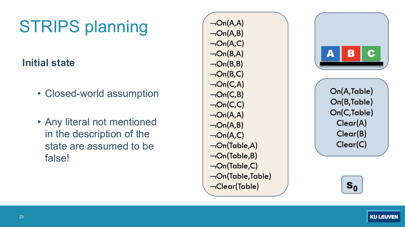 Closed-world assumption slide: a long panel of negated literals such as not On(A,A), not On(A,B), not On(Table,Table), not Clear(Table), beside the six positive literals of s0