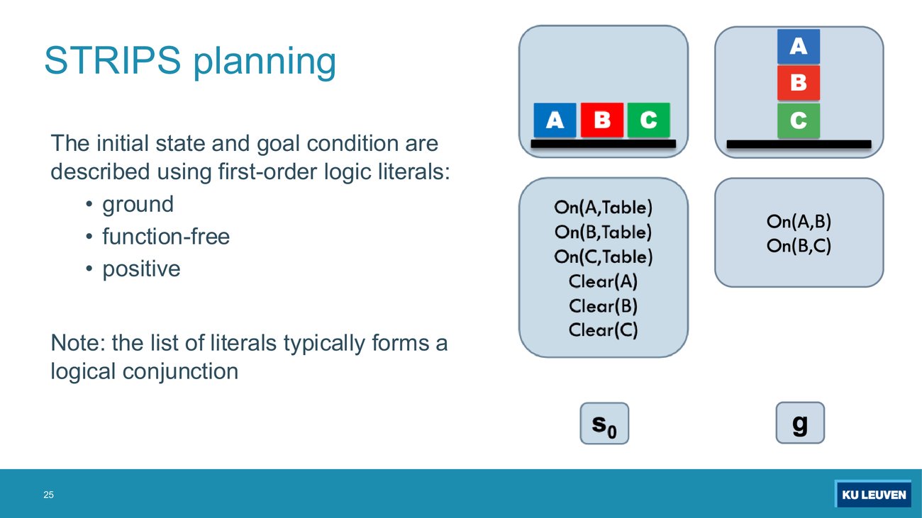 Summary slide with both s0 and g panels side by side, and the bullets ground, function-free, positive, plus the note that the list of literals typically forms a logical conjunction