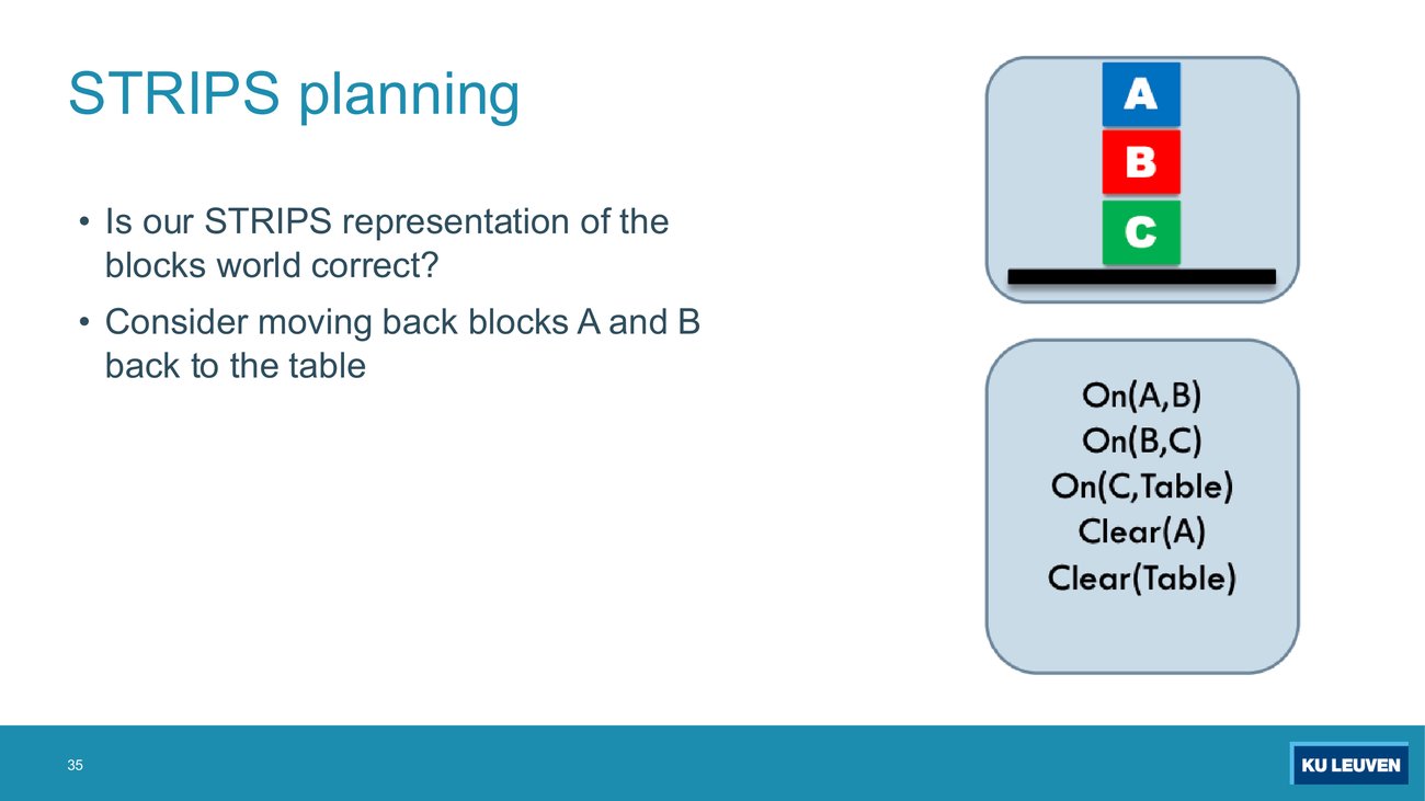 Slide asking Is our STRIPS representation of the blocks world correct? with the tower A on B on C and the state panel On(A,B), On(B,C), On(C,Table), Clear(A), Clear(Table)
