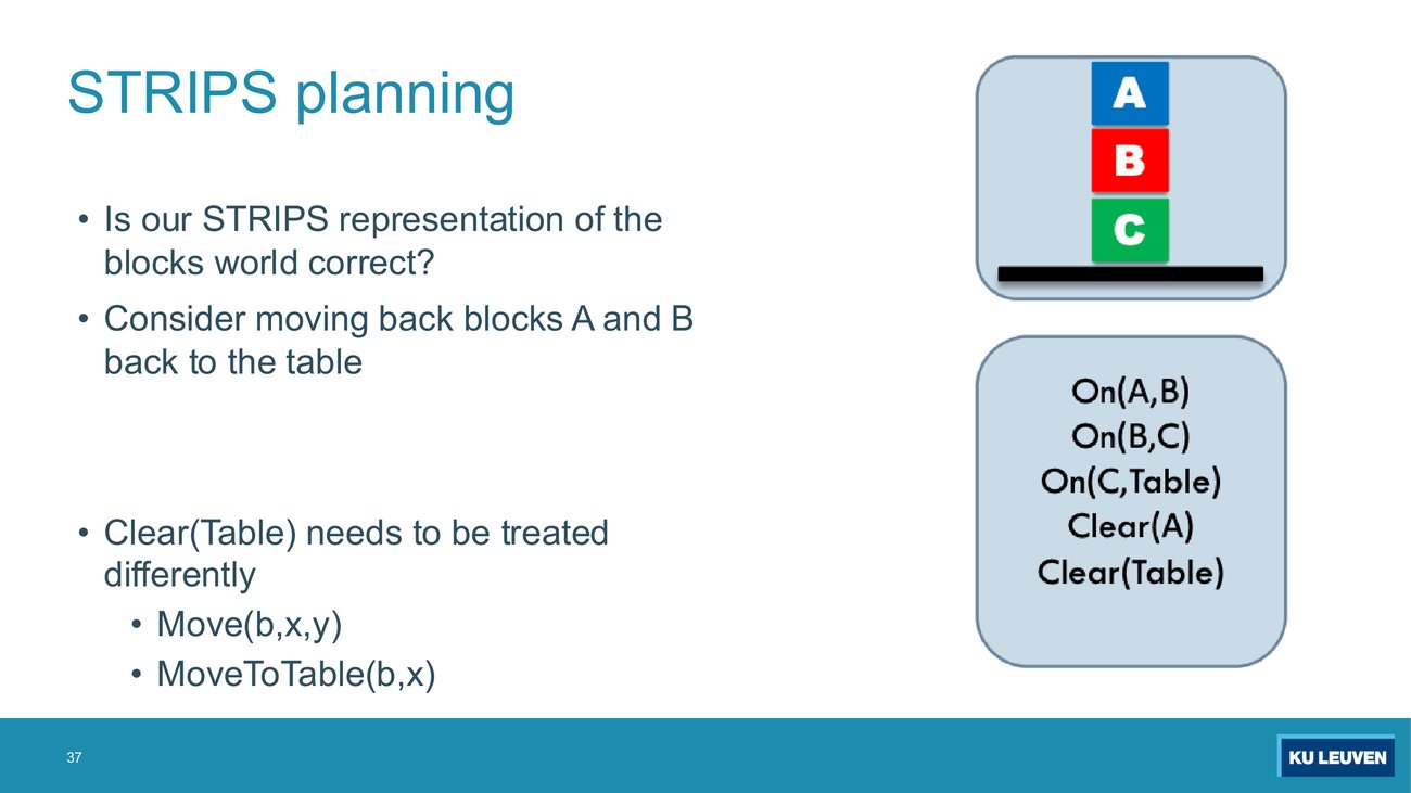 The same slide with the added bullets: Clear(Table) needs to be treated differently, Move(b,x,y), MoveToTable(b,x)