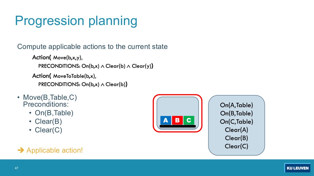 Slide restating the preconditions of Move(b,x,y) and MoveToTable(b,x), then checking Move(B,Table,C) with its three preconditions listed and the verdict Applicable action, beside the current state highlighted in red and its six literals