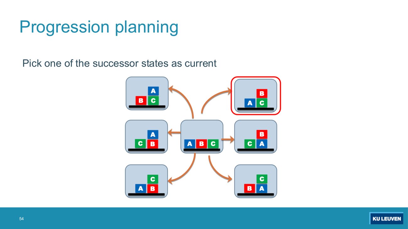 The same six successors with the top right one, B on C with A on the table, outlined in red as the chosen current state