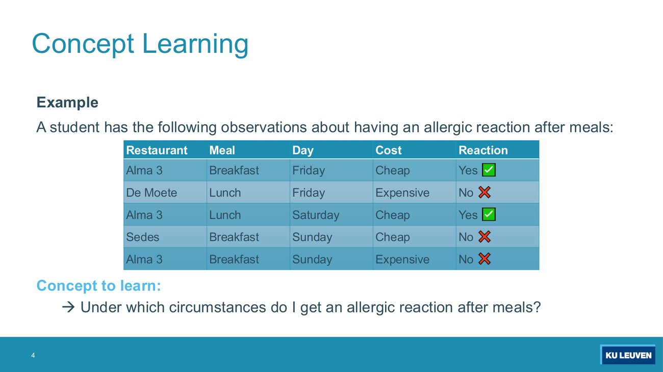 Slide with the allergy table: five rows over Restaurant, Meal, Day, Cost and Reaction