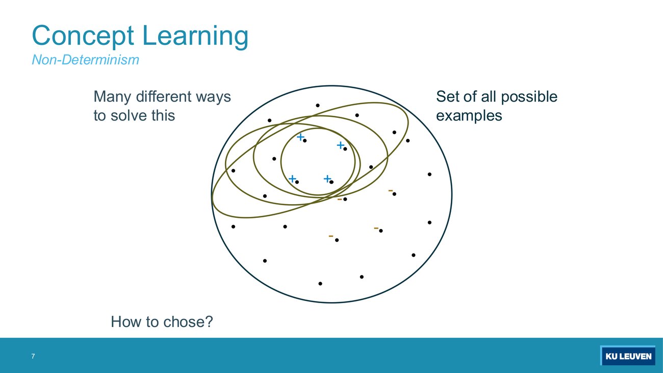 The same blob with several different candidate curves drawn over it