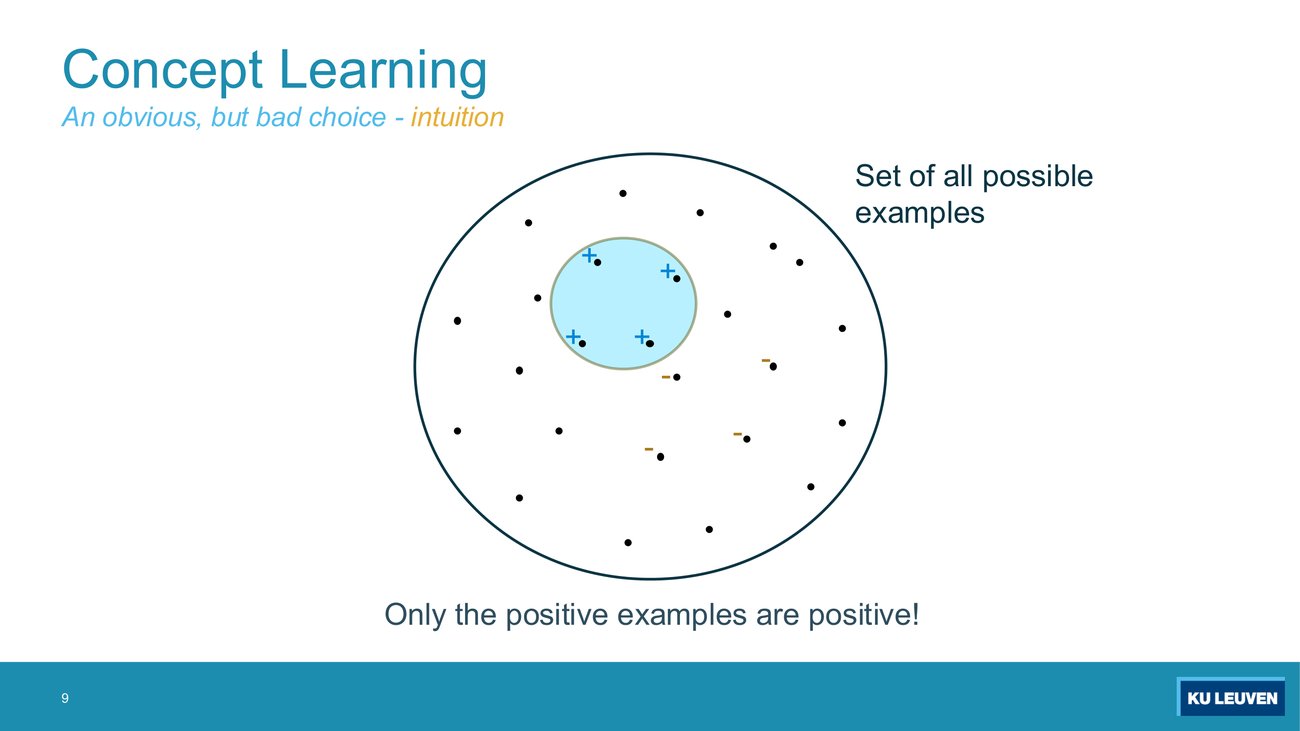 Blob diagram where only the two labelled positive points are inside the concept