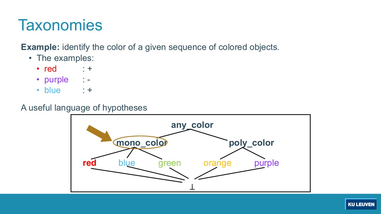 Colour taxonomy: any_color over mono_color and poly_color over red, blue, green, orange, purple, with bottom