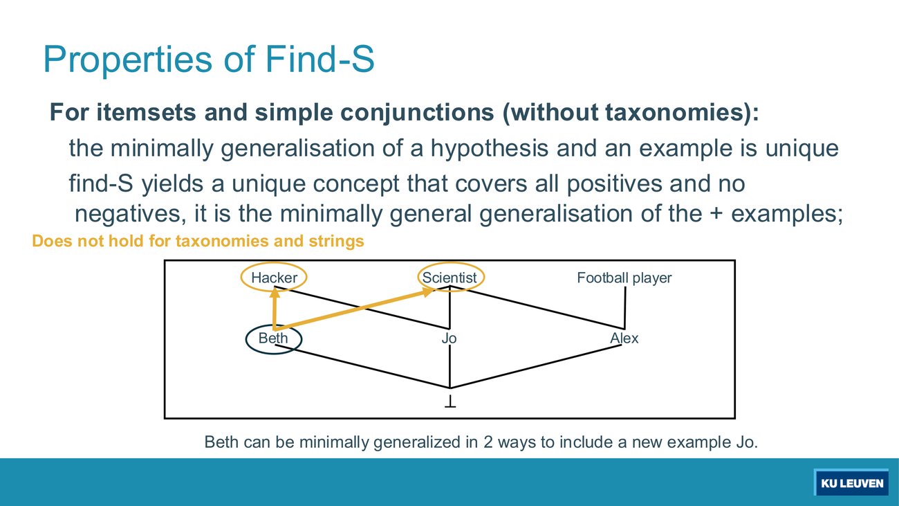 Properties of Find-S slide with the Hacker, Scientist, Football player taxonomy and two yellow arrows from Beth