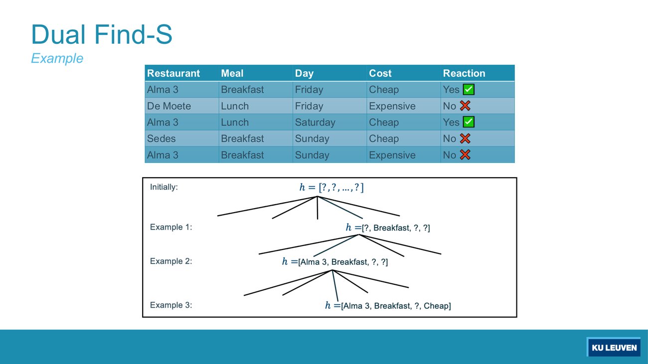 Dual Find-S trace slide over the allergy table