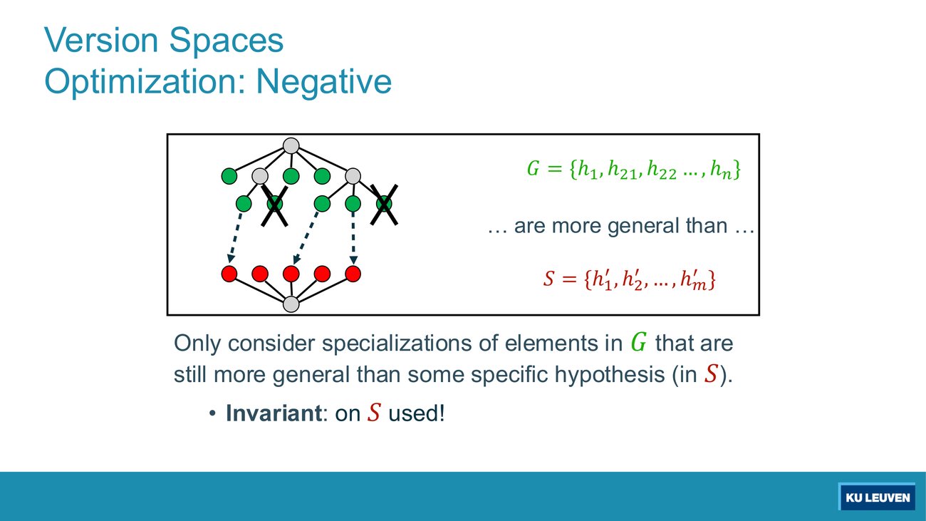 Lattice diagram with green G nodes above and red S nodes below, and crossed-out green nodes that sit above no red node