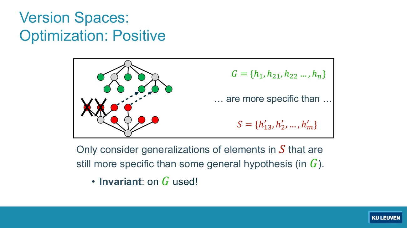 Mirror-image lattice diagram: crossed-out red S nodes that sit below no green G node