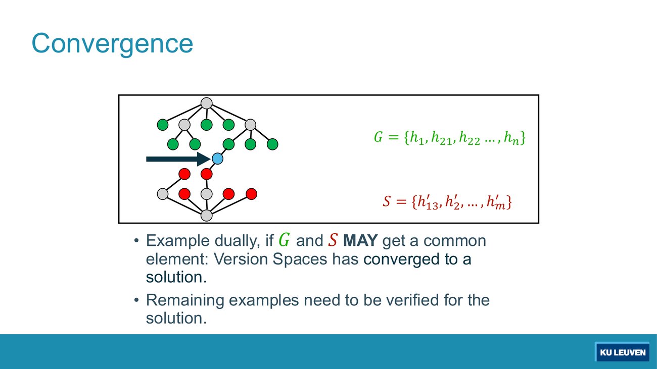 Lattice diagram where the G frontier and the S frontier touch at a shared node