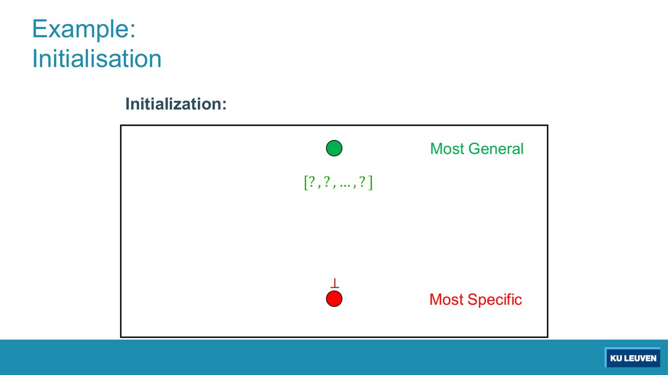 Initialisation frame: top hypothesis above, bottom below, nothing in between
