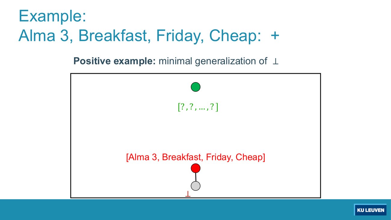 Trace frame: bottom is replaced by the tuple Alma 3, Breakfast, Friday, Cheap