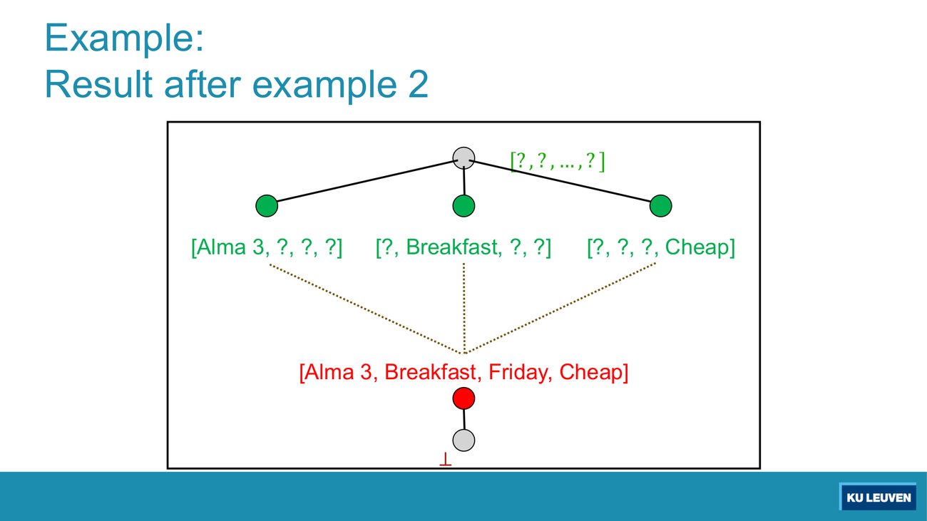 Lattice frame with three green G nodes below the top and one red S node above bottom