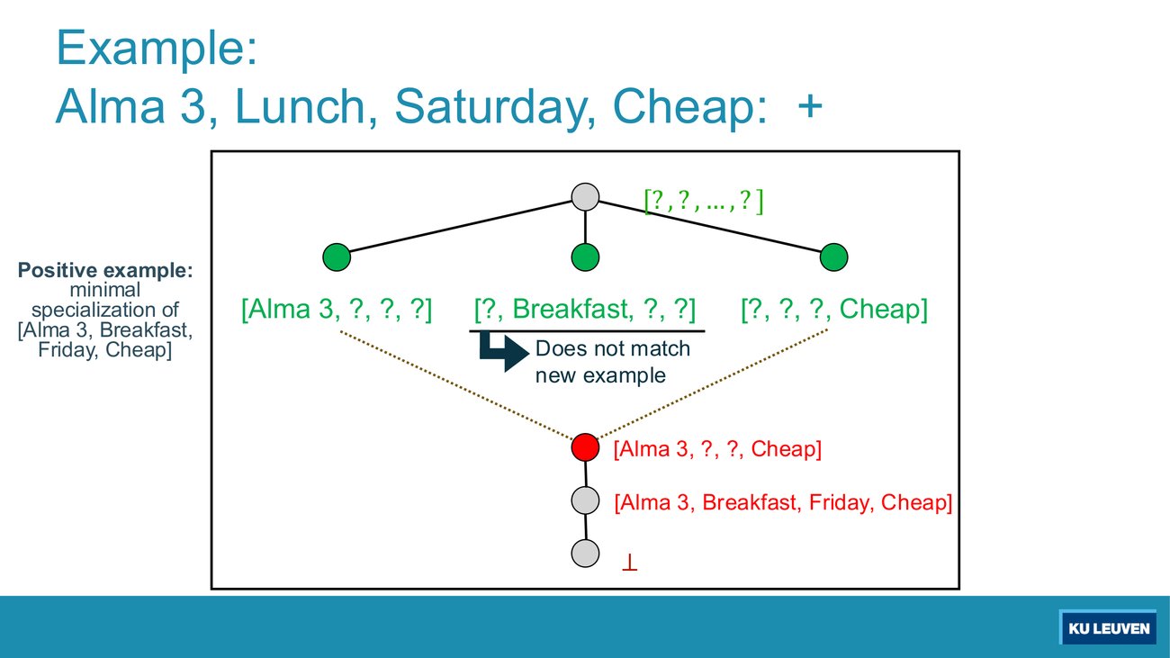 Trace frame: S becomes Alma 3, question mark, question mark, Cheap, and the middle G element is crossed out