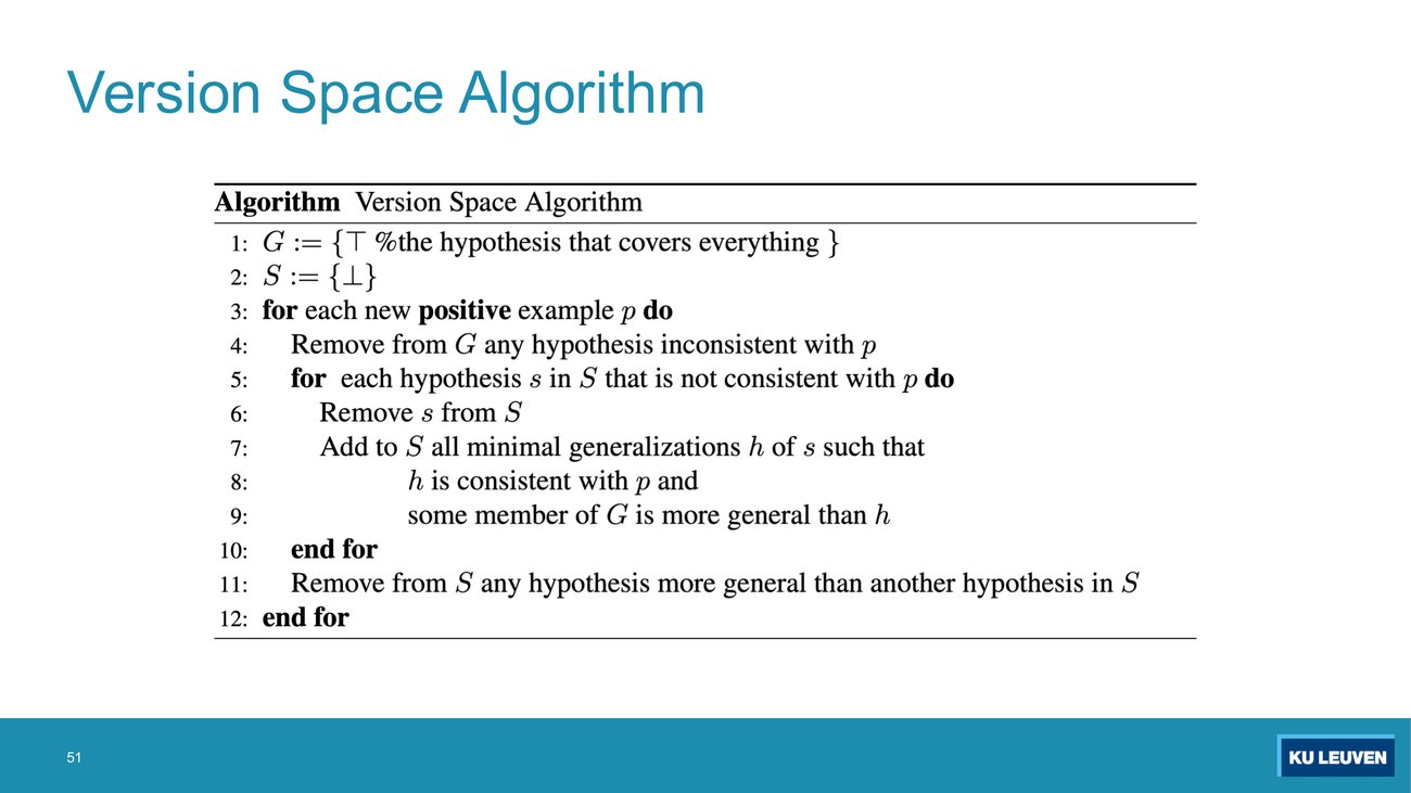 Pseudocode page 1: initialise G and S, then the loop over positive examples