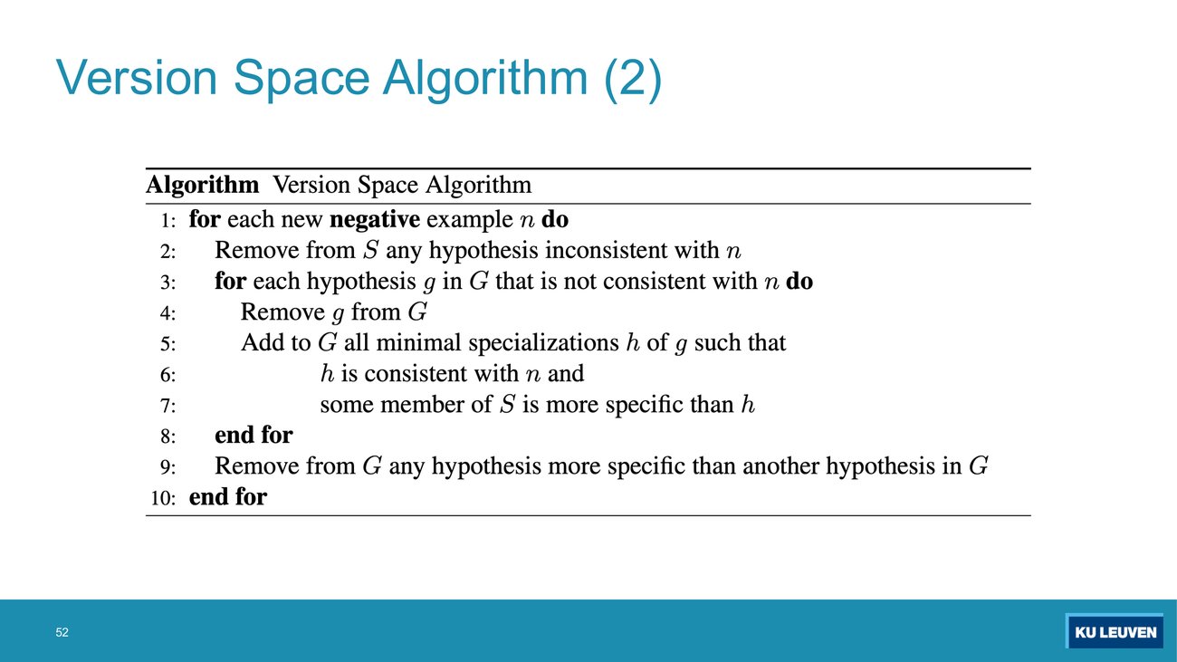 Pseudocode page 2: the loop over negative examples, mirroring page 1