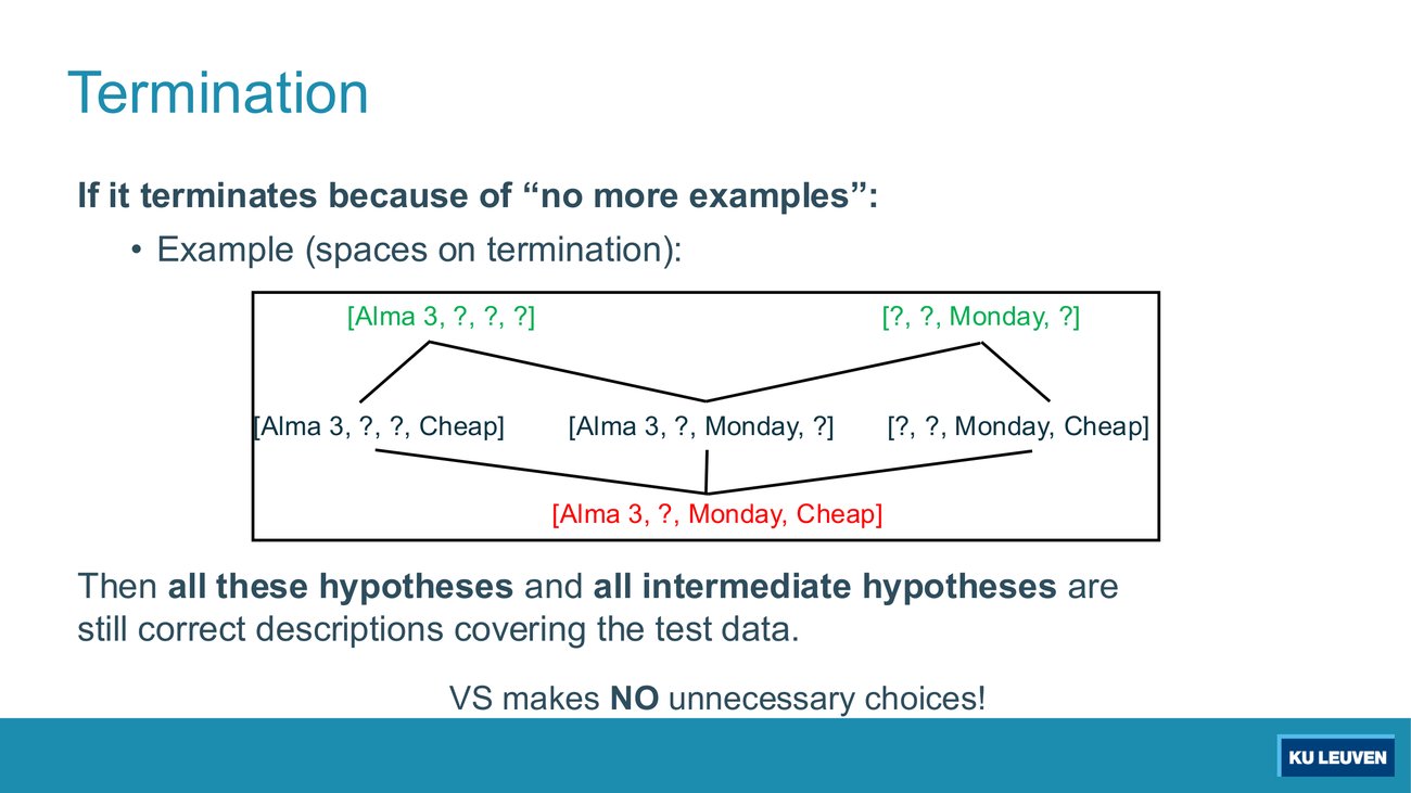 Termination slide with two green top hypotheses, three intermediate ones, and one red bottom hypothesis