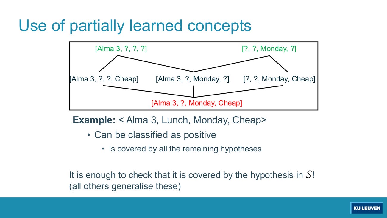 Partially learned concepts case 1: an example covered by all six hypotheses