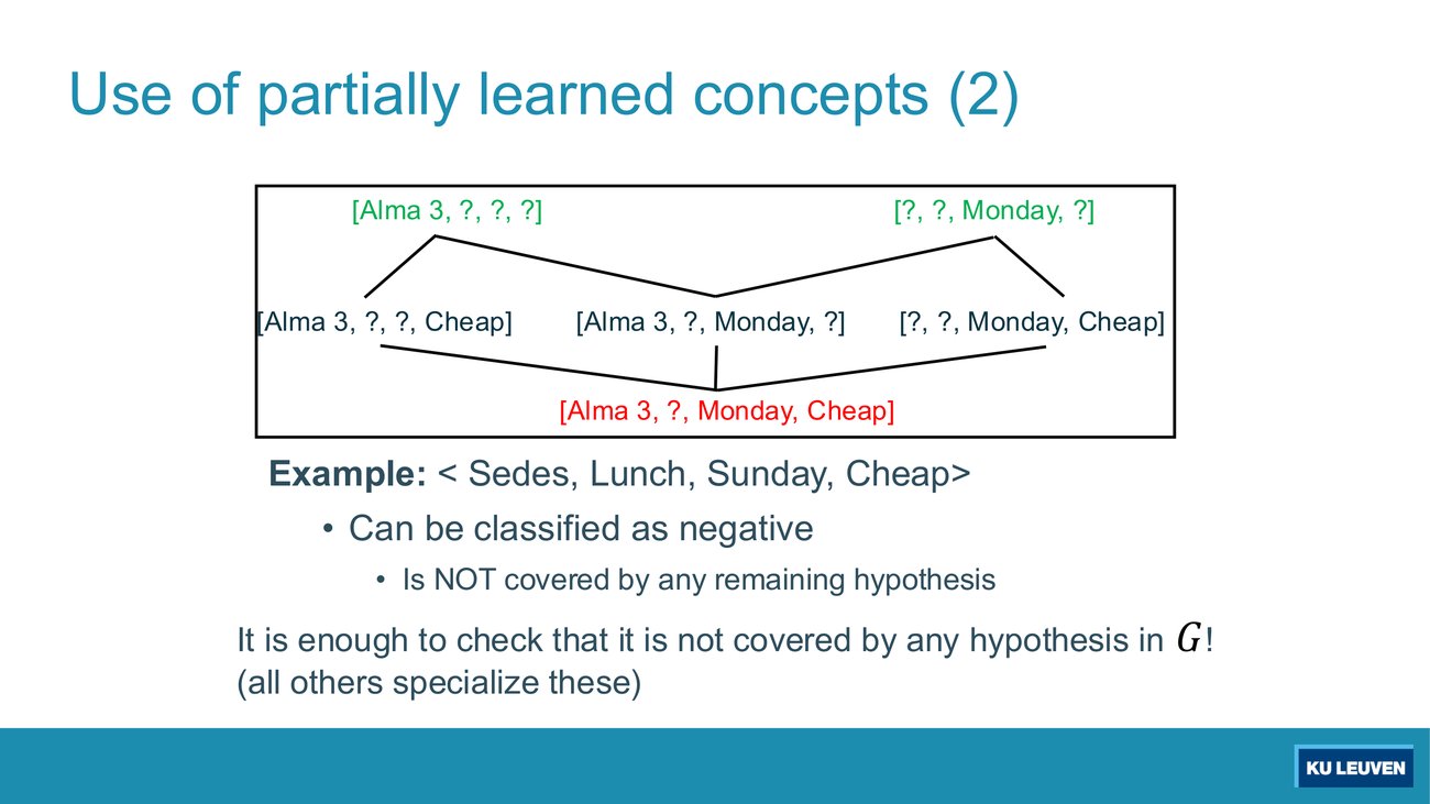 Partially learned concepts case 2: an example covered by none of the hypotheses