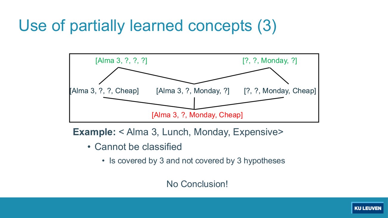 Partially learned concepts case 3: an example covered by three of six hypotheses