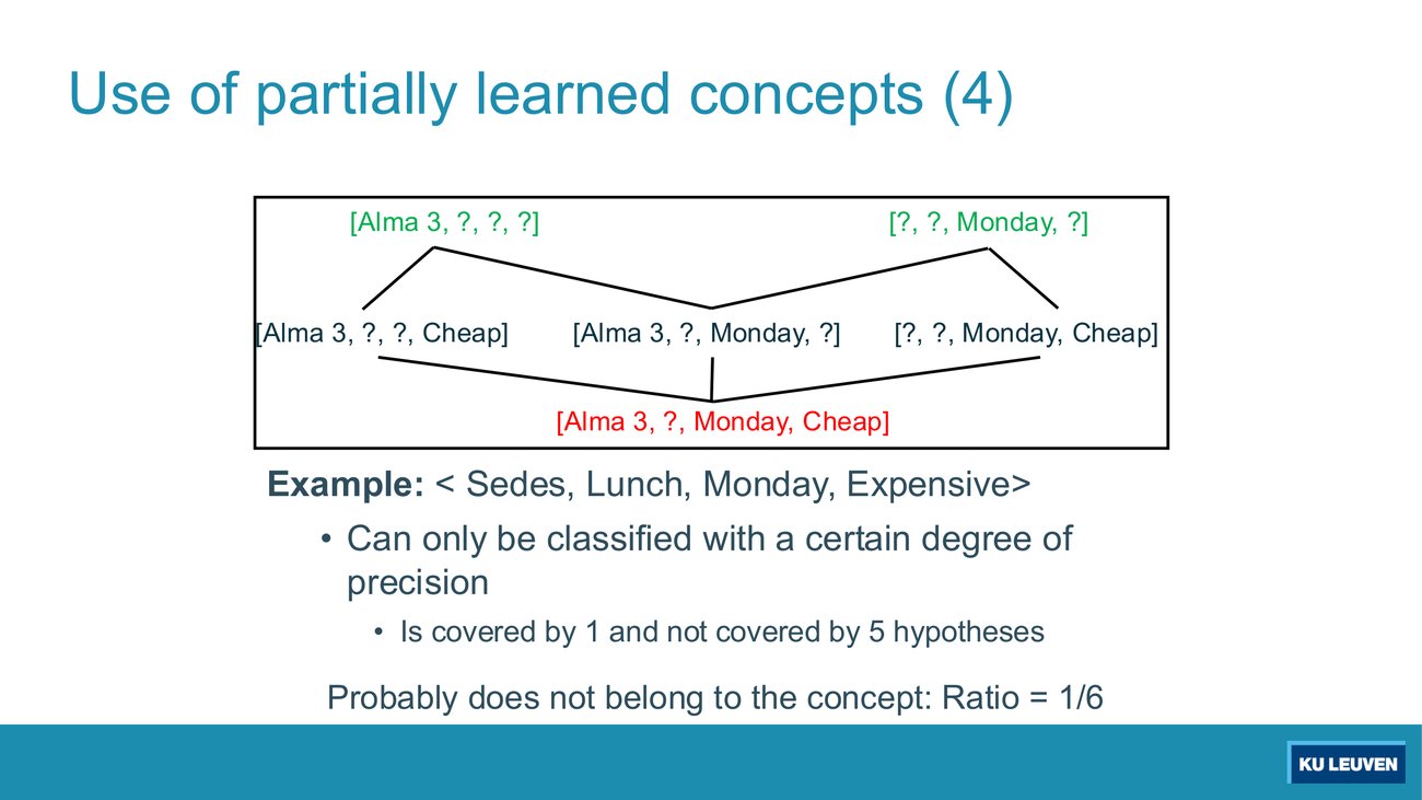 Partially learned concepts case 4: an example covered by one of six hypotheses with the ratio one sixth