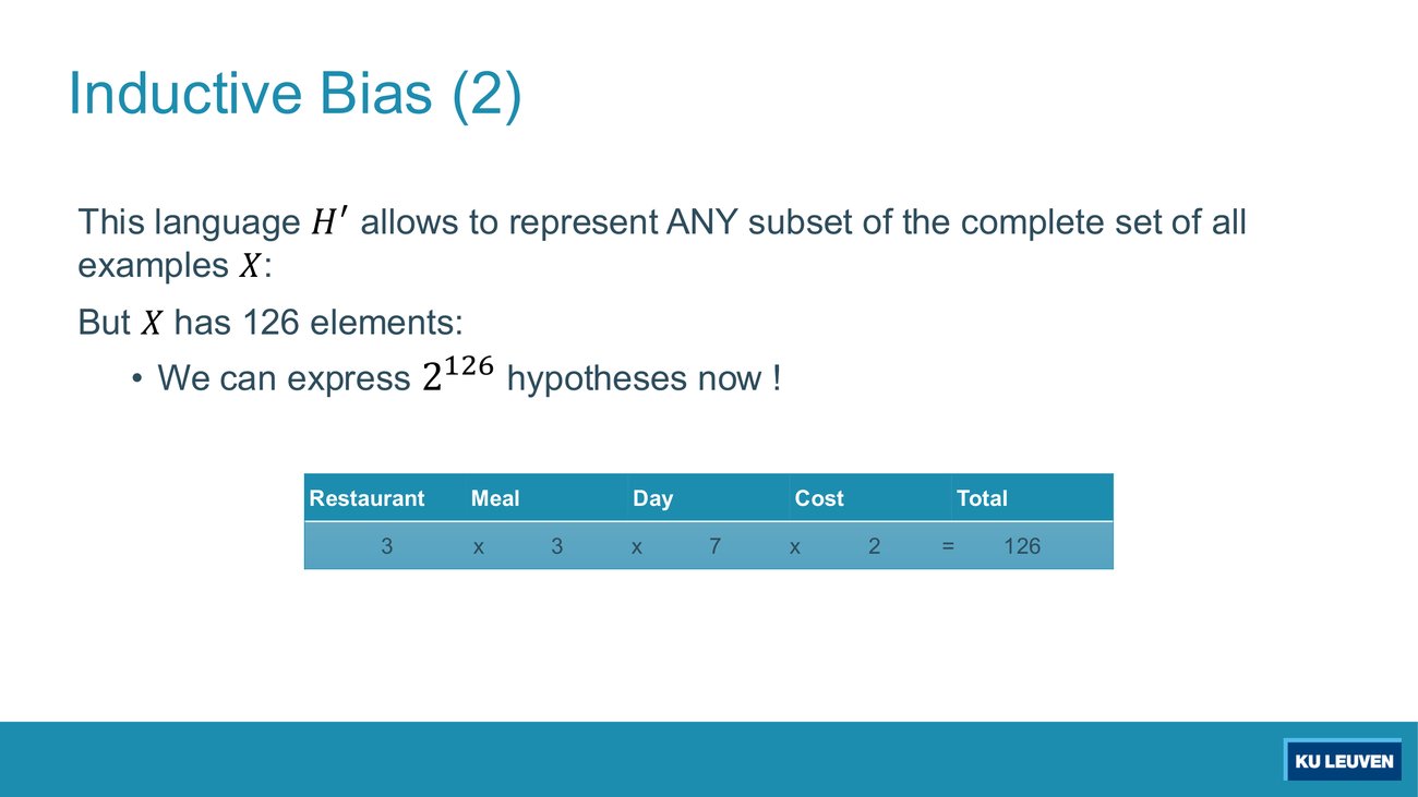 Slide computing the size of the example space, 3 times 3 times 7 times 2 equals 126, and stating 2 to the power 126 hypotheses