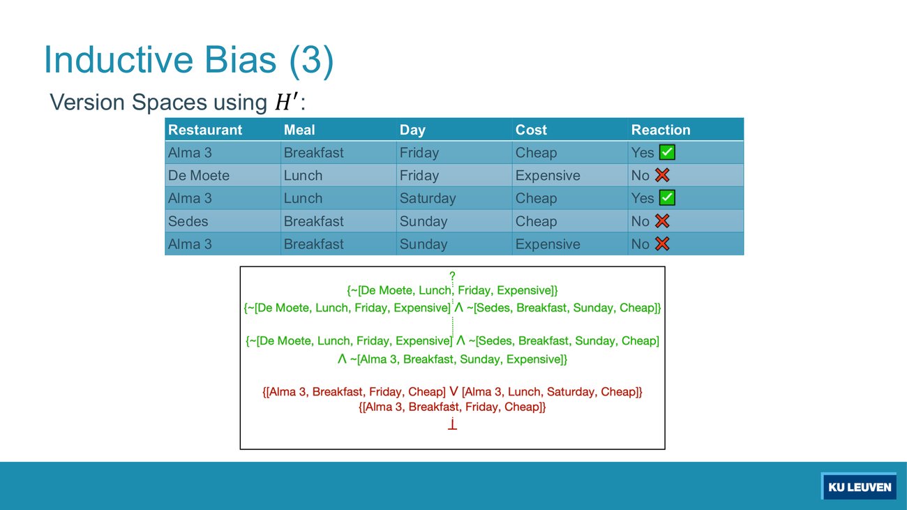 Slide applying version spaces with the more expressive language H prime to the allergy table