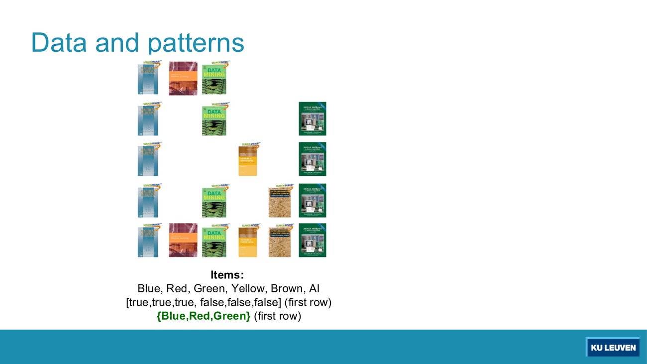 Five rows of book covers, one row per customer, with the item names listed below and the first row written both as a boolean vector and as a set