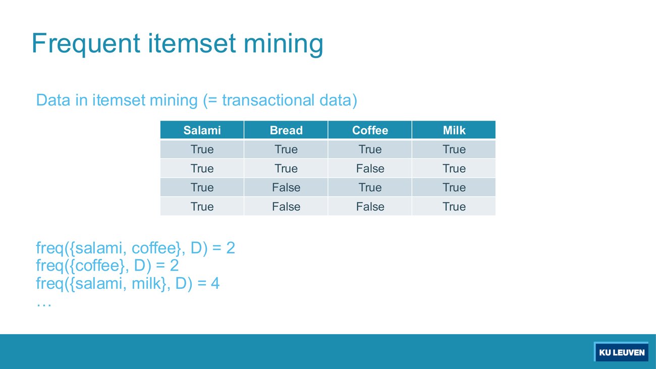 Table with columns Salami Bread Coffee Milk and four rows of True and False values, with three frequency examples written below it