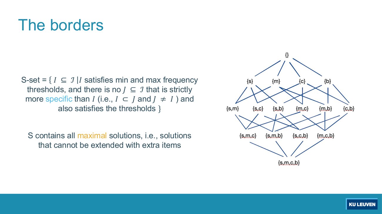 Slide headed The borders with the formal S-set definition on the left and the itemset lattice on the right