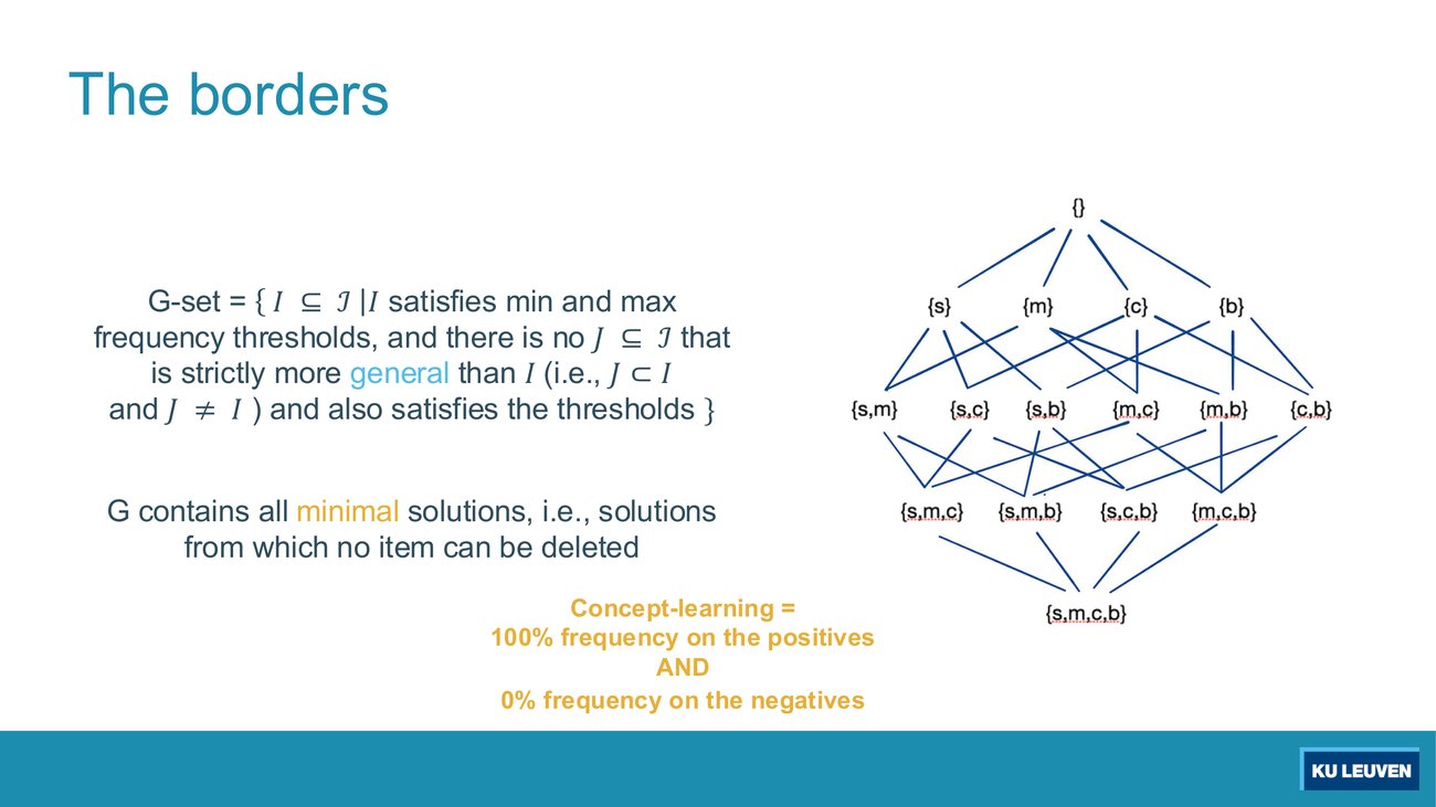 Slide headed The borders with the formal G-set definition on the left, the lattice on the right, and the concept-learning equivalence printed underneath