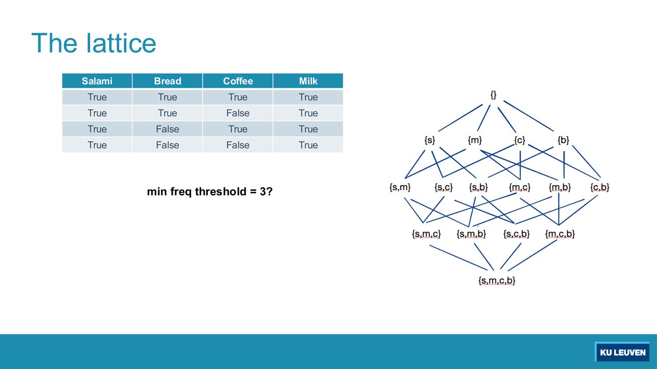 The transaction table beside the lattice, with the question min freq threshold equals 3, before any nodes are marked