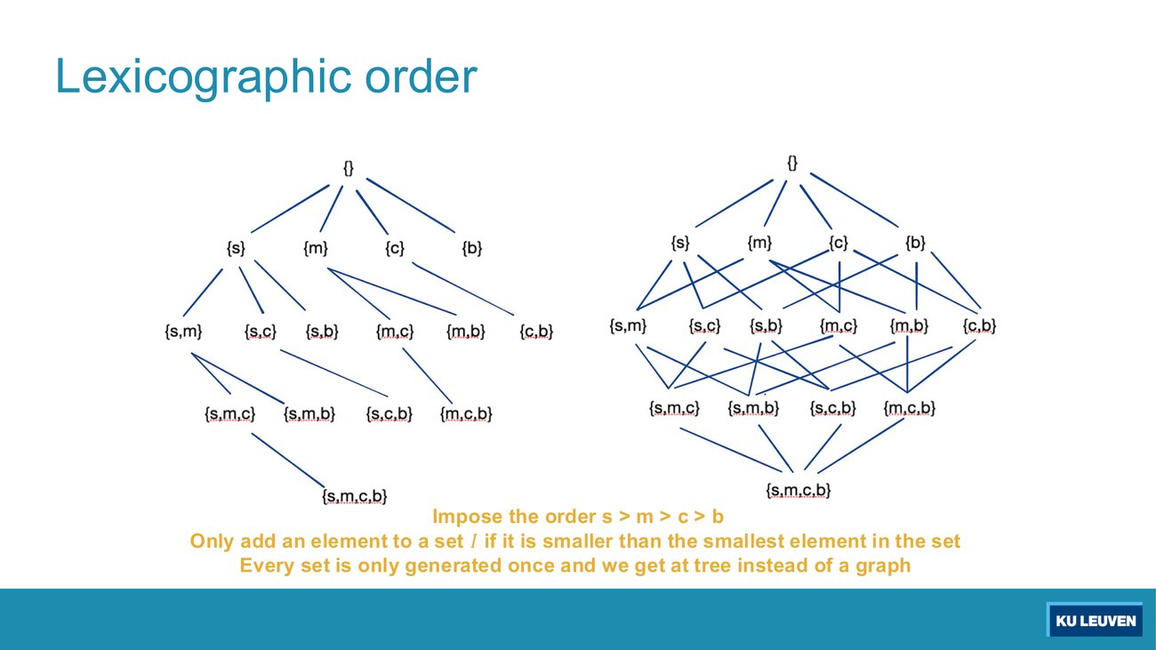 Slide headed Lexicographic order, with the lattice redrawn as a tree on the left and the rule printed beneath: impose the order s greater than m greater than c greater than b, only add an element to a set if it is smaller than the smallest element in the set