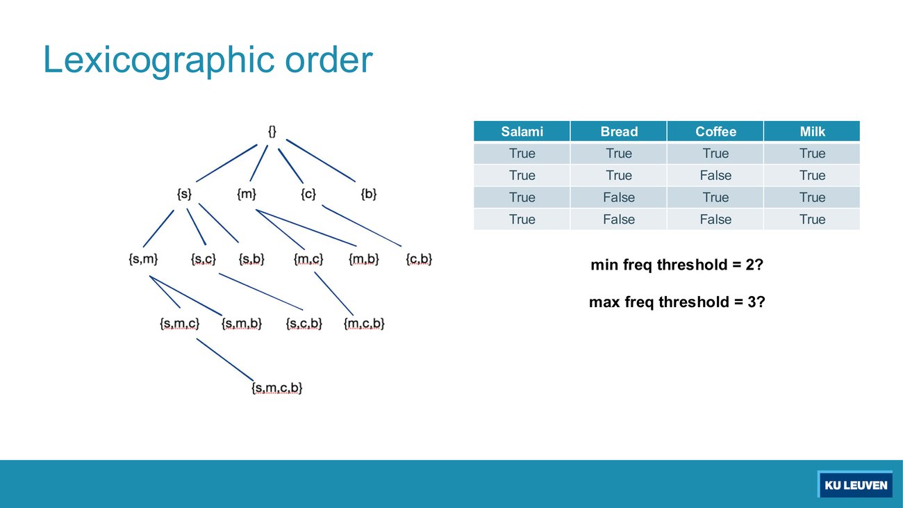 The transaction table beside the lattice, with the questions min freq threshold equals 2 and max freq threshold equals 3, before the run